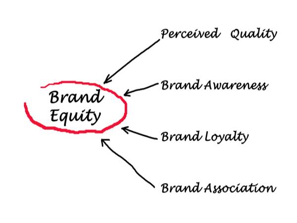 Brand equity là gì?